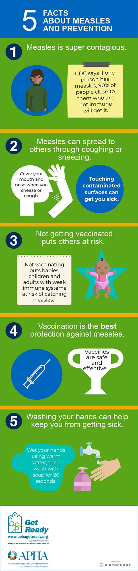 5 facts about measles and prevention