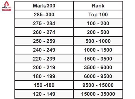 JEE Mains Marksheet