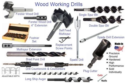 Magnetic drill, Drill bits, Drill