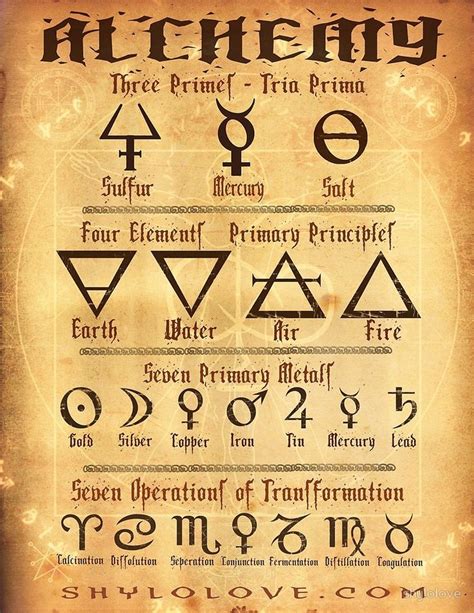 Image result for seven operations of alchemy | Alchemy symbols, Alchemy, Dream symbols