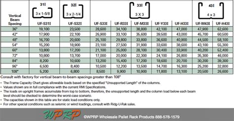 Pallet Rack Archives - Page 4 of 10 - WPRP Wholesale Pallet Rack Products