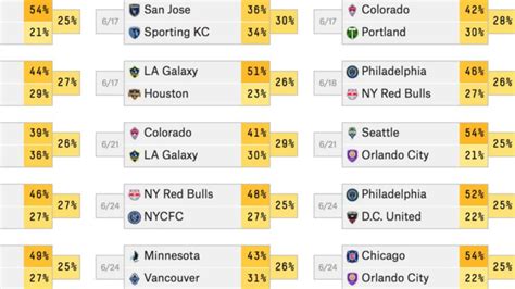 Nba Series Predictions - Scopalabor