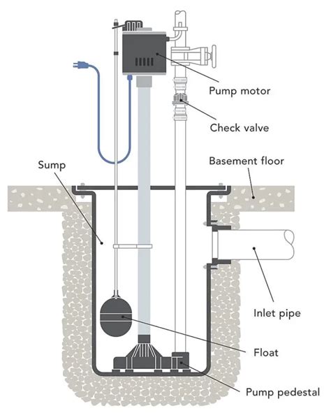 Sump Pump Float Switch Adjustment | In-depth Guide