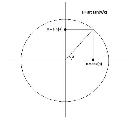 Centroid Of A Circle - slidesharetrick