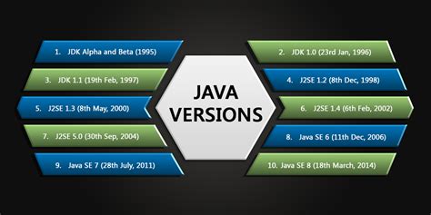 What are the 4 versions of Java? - Rankiing Wiki : Facts, Films, Séries, Animes Streaming ...