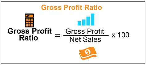 Gross Profit Ratio (Meaning, Formula) | Calculate GP Ratio with Examples