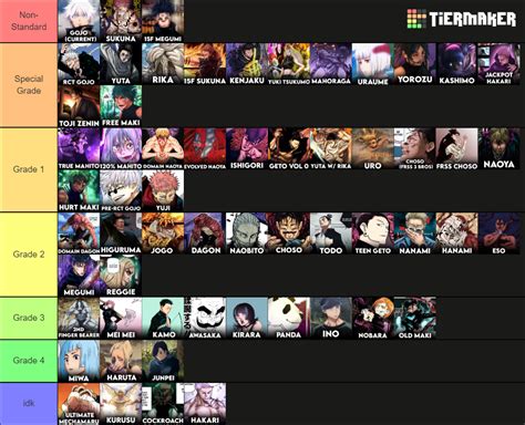 JJK Characters Tier List (Community Rankings) - TierMaker