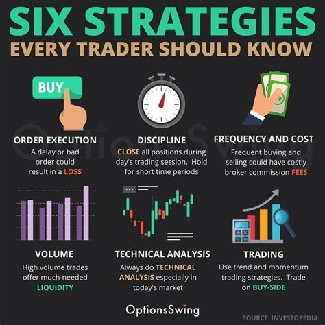 SIX STRATEGIES EVERY TRADER SHOULD KNOW! | Intraday trading, Online stock trading, Stock trading ...