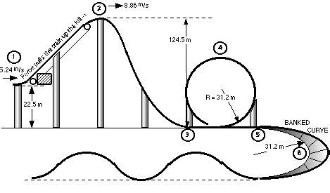 Roller Coaster Design