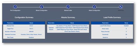 Next Generation DDoS Mitigation: How To Amp Up DDoS Testing to Stop ...