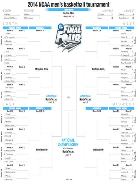 Fillable March Madness Bracket - Fill Online, Printable, Fillable, Blank | pdfFiller