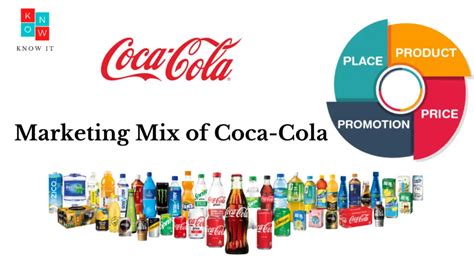 Coca Cola Marketing Mix