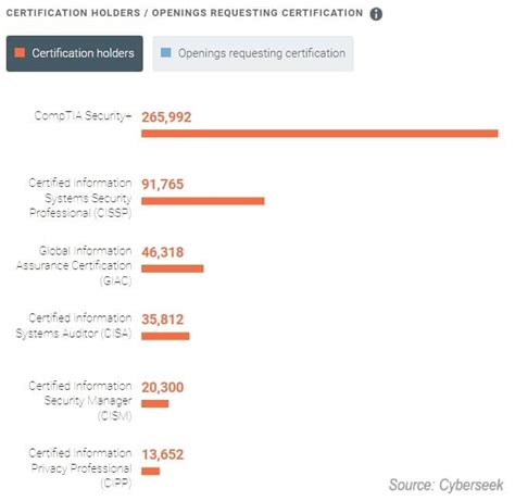 Why Take the Security+ Certification? - MyTurn