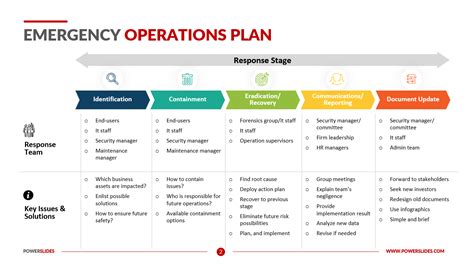 Emergency Operations Plan | 129+ Business Continuity Templates