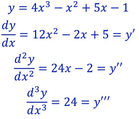 D14 Higher Order Derivatives | Learning Lab