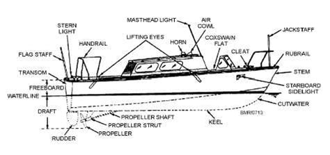 Boat nomenclature