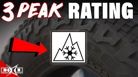 What Is The Three Peak Mountain Snowflake Rating?? - YouTube