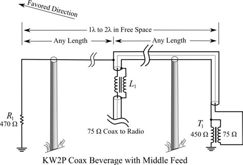 KW2P Beverage Antenna Designs - KW2P Ham Radio & Electronics