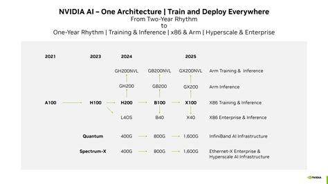 NVIDIA Blackwell B100 GPUs To Feature SK Hynix HBM3e Memory, Launches ...