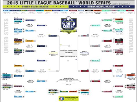 Little League World Series 2015: Bracket, schedule, teams and scores ...