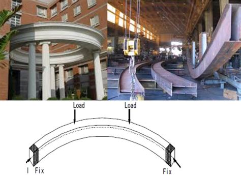 Types of Beams : 17 Different types of Beams in Construction