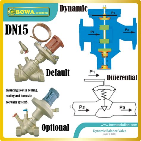 DN15 differential dynamic balancing Valve function is similar to automobile shock absorber to ...