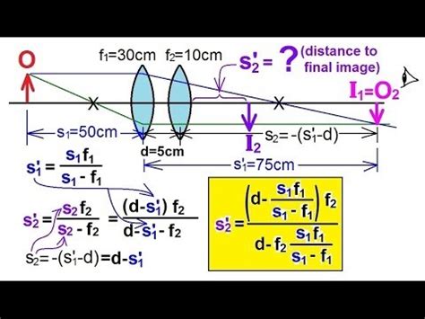 Lens Equation Solving - Tessshebaylo