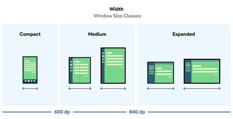 Android screen size and resolution guide: How to design Android apps like a pro - AppMySite