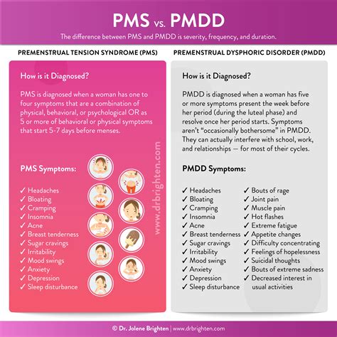 How Hormones Affect Mood Throughout Your Menstrual Cycle - Dr. Jolene Brighten