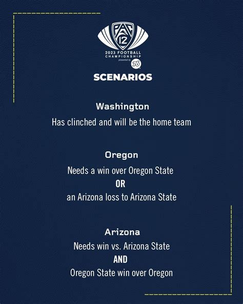 [PAC-12] Updated #Pac12FB Champ Game scenarios : r/CFB