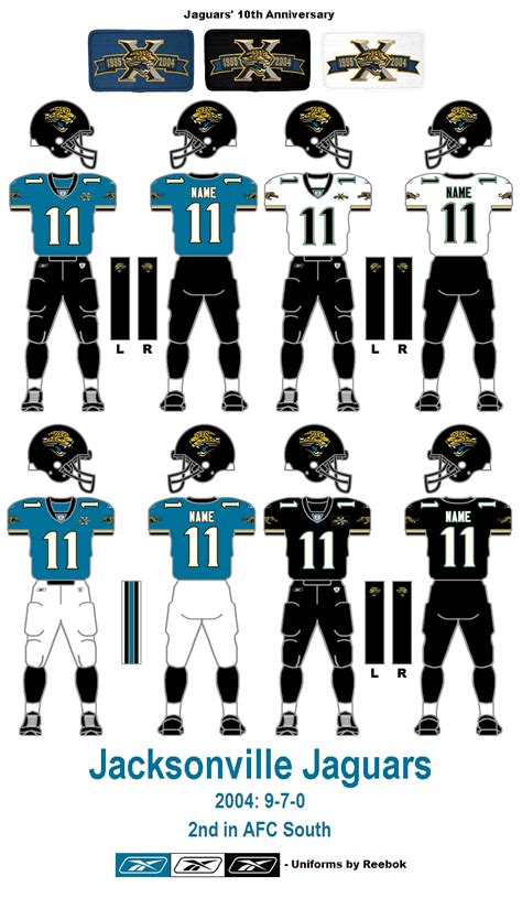 Bill's Update Blog: 1997-2008 Jacksonville Jaguars