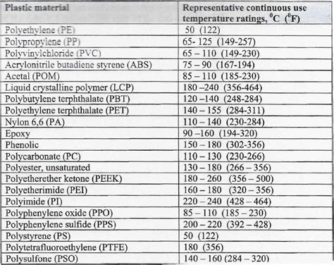 Temperature Considerations in Plastic Thermoforming Material Selection ...