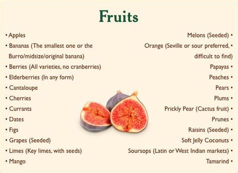 Non Acidic Fruits That Are Alkaline - Black Health and Wealth | Fruit list, Alkaline fruits, Fruit