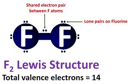 Is F2 Polar or Nonpolar? - Polarity of Fluorine