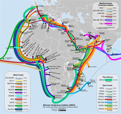 African Undersea Cables | Many Possibilities