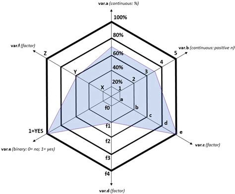 Spider / radar chart with multiple scales on multiple axes using R ...