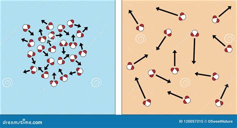 Slow Molecules and Fast Molecules Stock Illustration - Illustration of ...