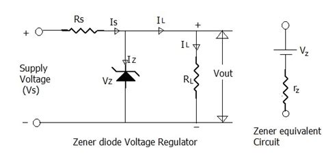 Zener Voltage