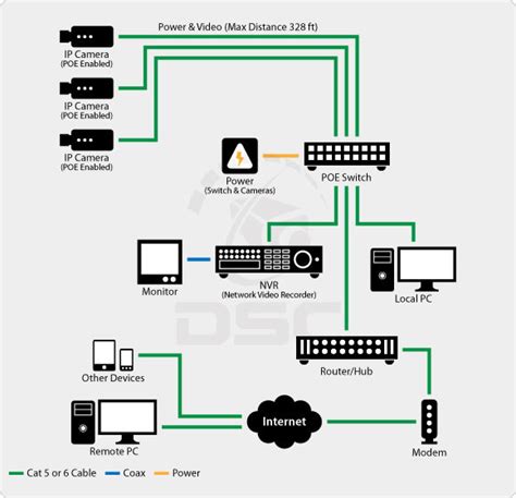 Security System Wiring Diagram