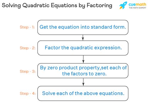 How to Solve Quadratic Equations? Solving Quadratics