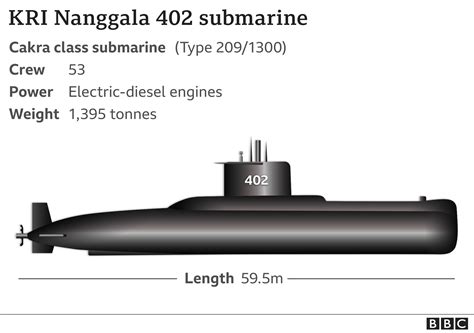 Missing Submarine Indonesia