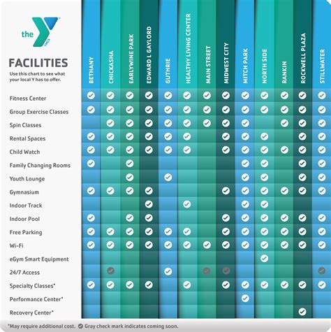 Membership Options – YMCA of Greater Oklahoma City