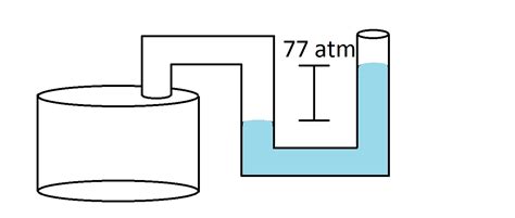 Fluids - College Physics