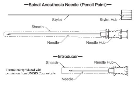 Spinal Needle