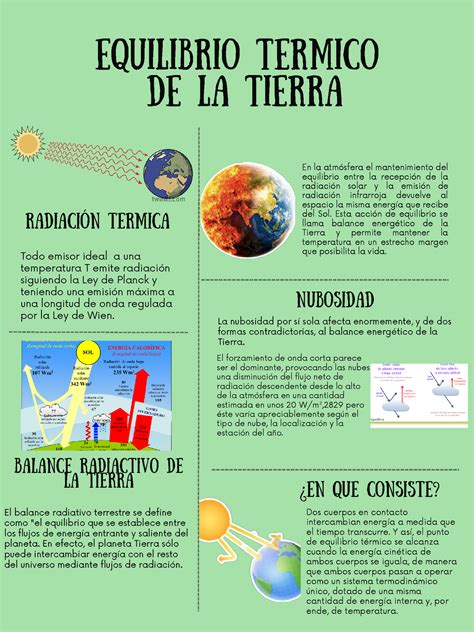 Cartel “Equilibrio Térmico de la Tierra” - EQUILIBRIO TERMICO DE LA TIERRA NUBOSIDAD ¿En que ...