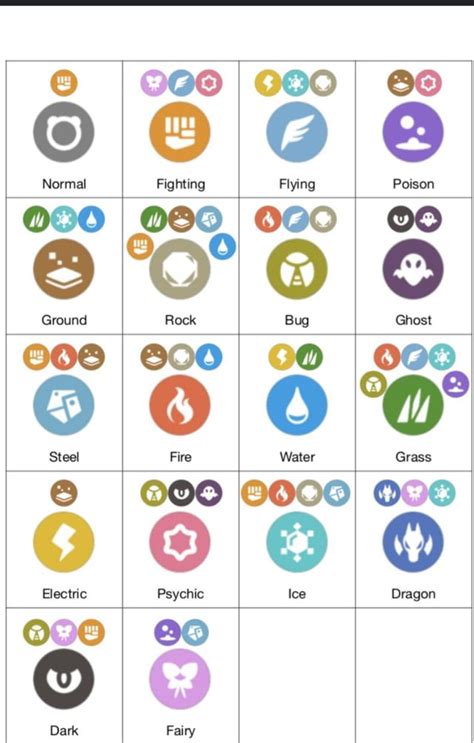 Weakness Chart for pokemon : r/pokemongo