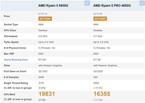 Ryzen 5 5600G vs Pro 4650G: compare os processadores AMD