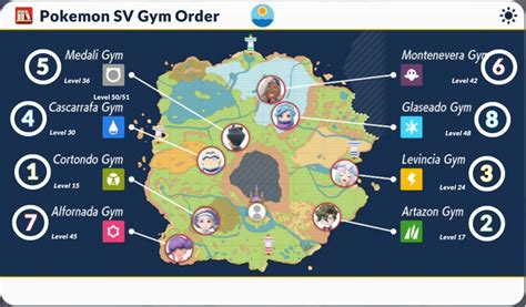 Pokemon Scarlet & Violet Gym Order: Best Progression for each Gym, Base, and Titan | RPG Site