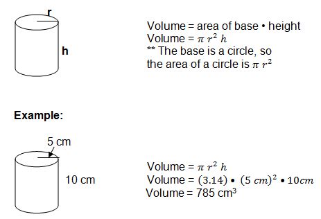 Volume Formulas