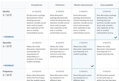 Grade Discussions Using a Rubric or Without a Rubric